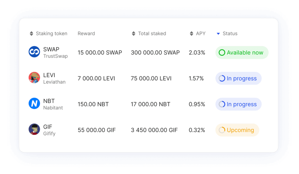 Increase community engagement
